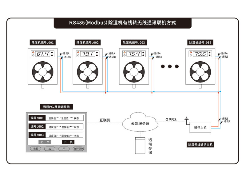 悠悠香蕉香蕉网通讯主机_无线通讯